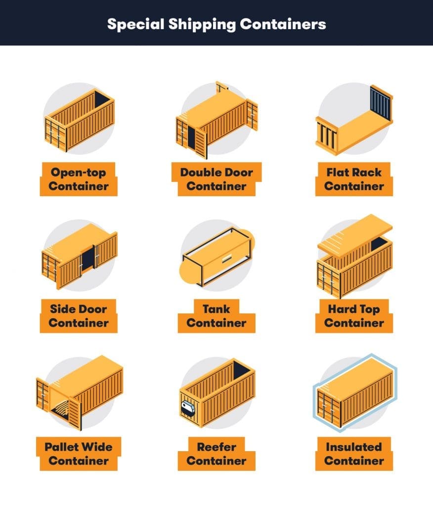 Conex Shipping containers